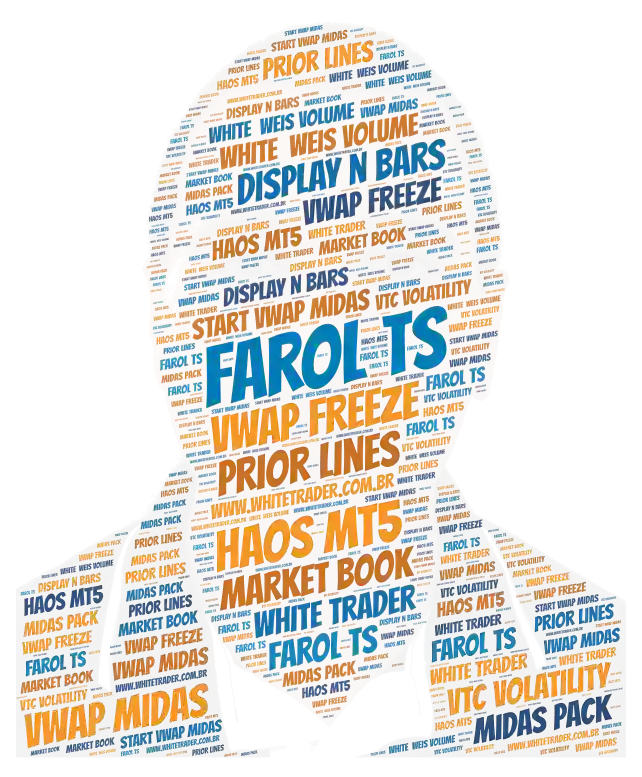 Nuvem de palavras com o nome dos indicadores